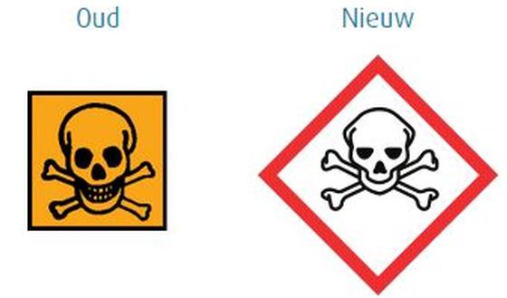 Kent u de nieuwe gevaarssymbolen voor huishoudproducten 